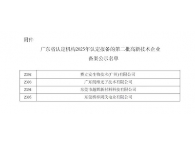 朗维光子成功斩获2025年国家高新技术企业资质，科技创新再添国家级背书
